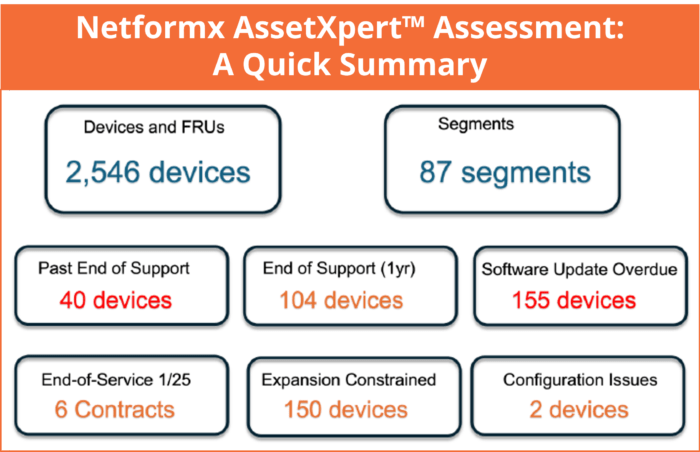 Generate new revenue opportunities with Technology Refresh assessments