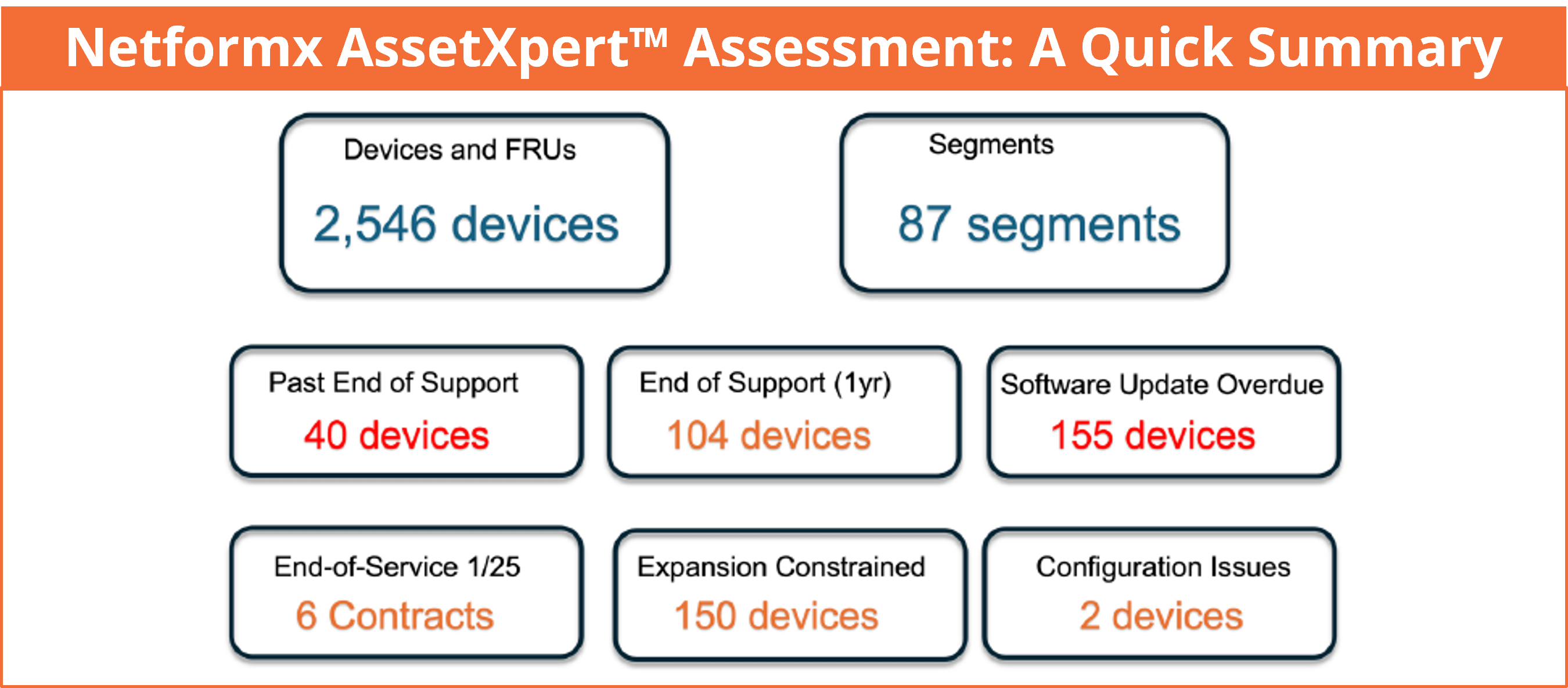 Generate new revenue opportunities with Technology Refresh assessments