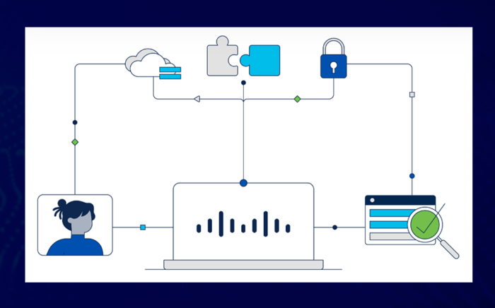 Netformx – The Fastest Path to Cisco Customer Assessment $7500 Payouts