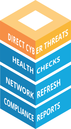 A Simplified Journey to a Network Source of Truth - An Executive Perspective